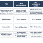 Quels sont les différents Roquefort ?