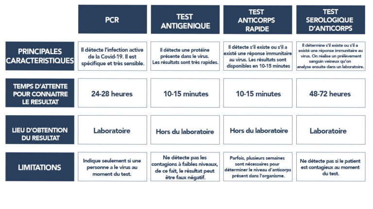 Quels sont les différents Roquefort ?