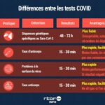 Quels sont les différents types de marques ?