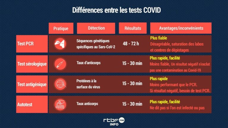 Quels sont les différents types de marques ? Quels sont les différents types de marques ?
