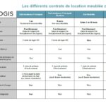 Quels sont les différents types de mozzarella ?