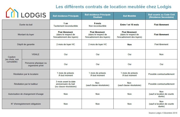 Quels sont les différents types de mozzarella ?