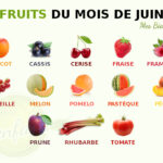 Quels sont les fruits de saison au mois de juin ?