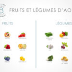Quels sont les fruits du mois d'août ?