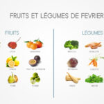 Quels sont les fruits et légumes de l'hiver ?
