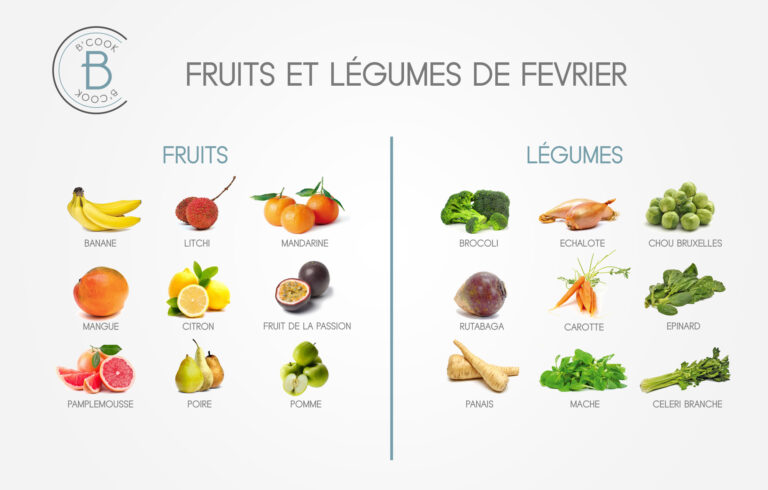 Quels sont les fruits et légumes de l'hiver ?