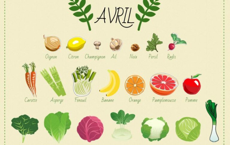 Quels sont les fruits et les légumes du printemps ?