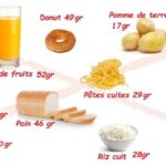Quels sont les glucides à éviter ?
