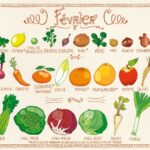 Quels sont les légumes français ?