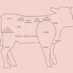 Quels sont les meilleurs morceaux de veau ?