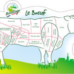 Quels sont les morceaux de viande les moins chers ?