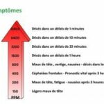 Quels sont les oxydes ?