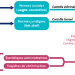 Quels sont les réducteurs ?