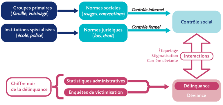 Quels sont les réducteurs ? Quels sont les réducteurs ?