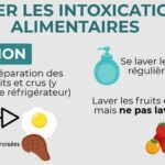 Quels sont les signes d'une intoxication alimentaire ?