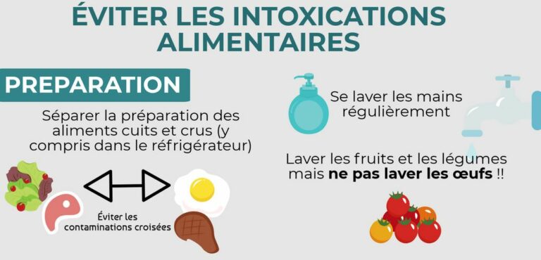 Quels sont les signes d'une intoxication alimentaire ?