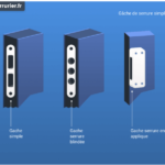 Qu'est-ce que la gâche d'une serrure ?