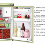 Qu'est-ce qu'il faut avoir dans son frigo ?
