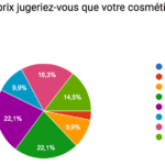 Qui est le leader du bio en France ?