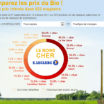 Qui est le moins cher Biocoop ou La Vie Claire ?