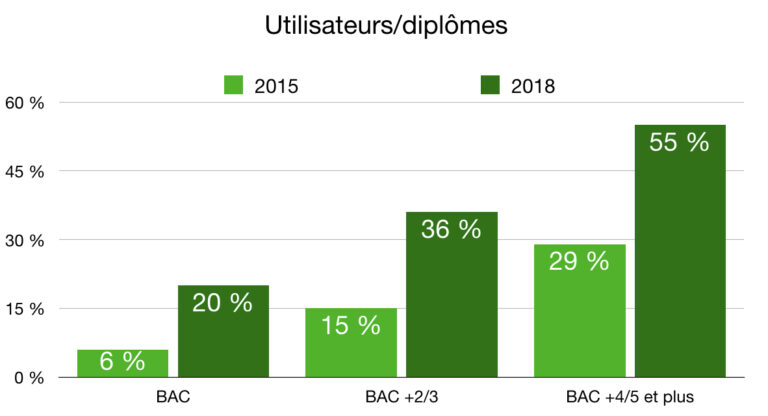 Qui sont les clients de Lactalis ?