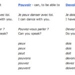 What does pouvoir mean French?