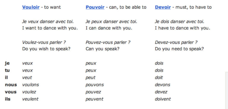What does pouvoir mean French? What does pouvoir mean French?