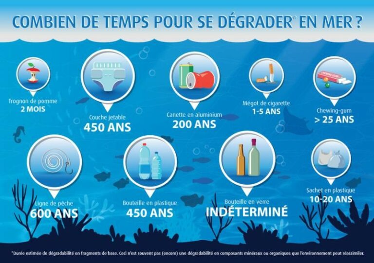 Dans quoi les bretzels sont-ils trempés ?