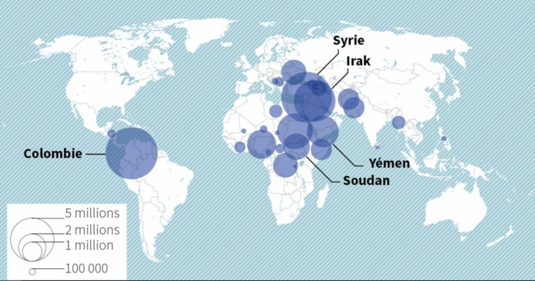 D’où viennent les goujons ?