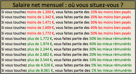 Combien vaut un Dorito gonflé ?