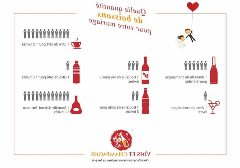 Combien y a-t-il de bouteilles de champagne dans un mimosa ?