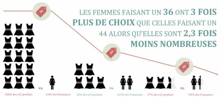 Dans quelles tailles les cuillères à mesurer sont-elles disponibles ?