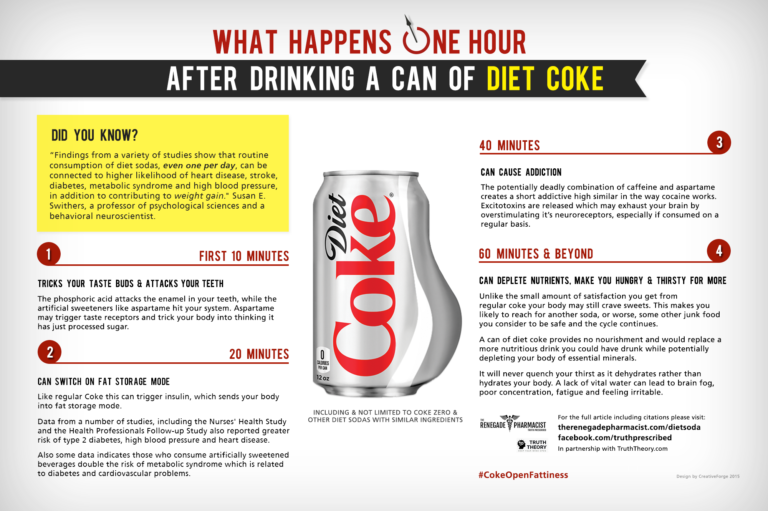 Est-ce que Coke Zero est meilleur pour vous que Diet Coke ?