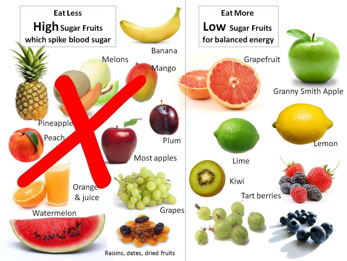 Fruit Good In Diabetes At Patrick Muir Blog